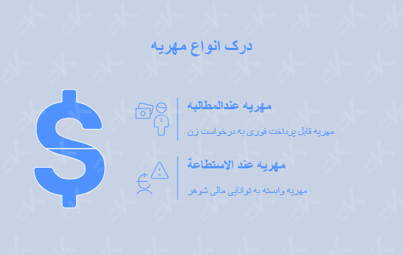 اینفوگرافیک انواع مهریه بر اساس نحوه پرداخت